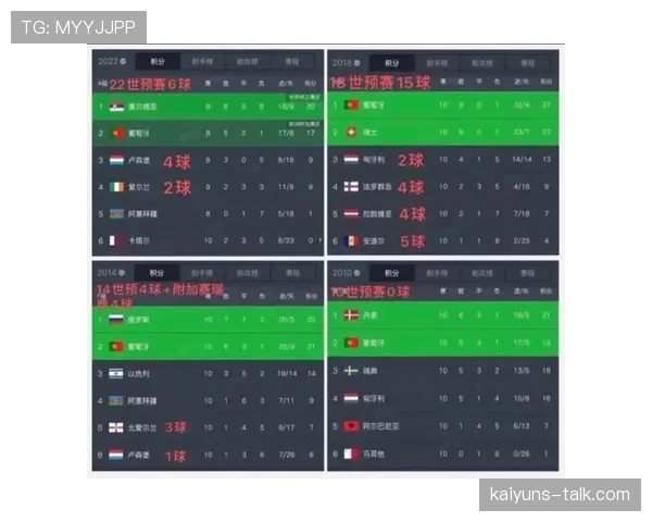 葡萄牙2026世界杯赛程分析与小组出线前景预测